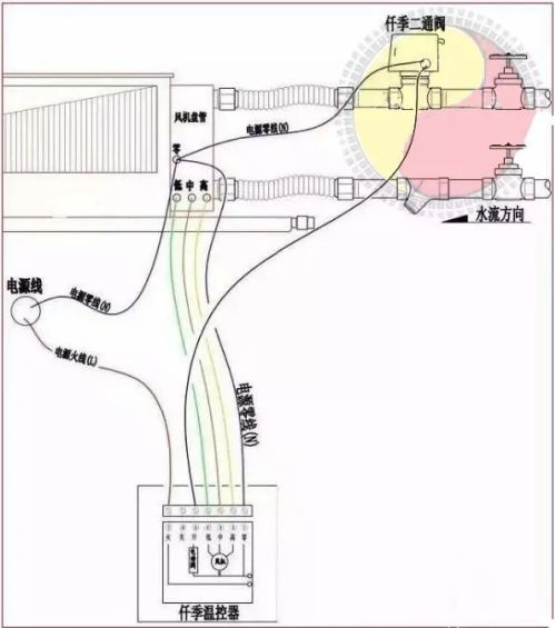 风机盘管常见故障与二通阀接线方法