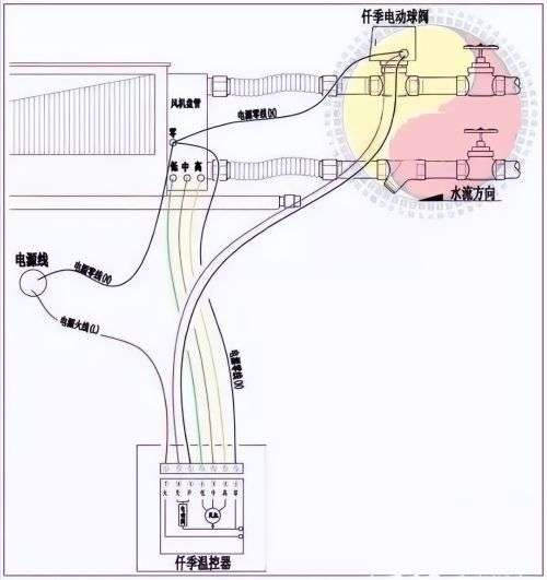 风机盘管常见故障与二通阀接线方法