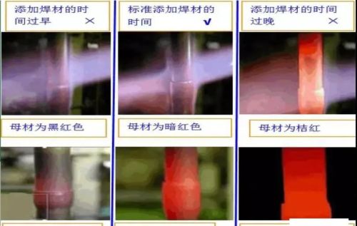 举列分析 铜管焊接缺陷与原因