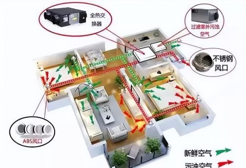 中央新风系统安装，这8个问题你要懂