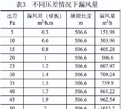 净化空调MAU+FFU+DC系统设计探讨