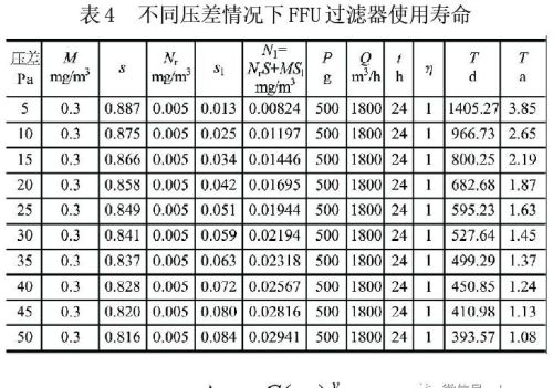 净化空调MAU+FFU+DC系统设计探讨