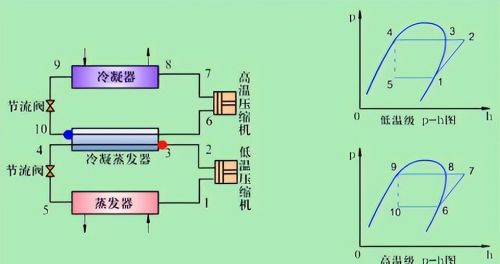 多级压缩与复叠式制冷系统