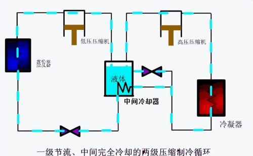 多级压缩与复叠式制冷系统