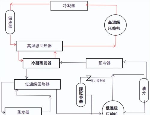 多级压缩与复叠式制冷系统