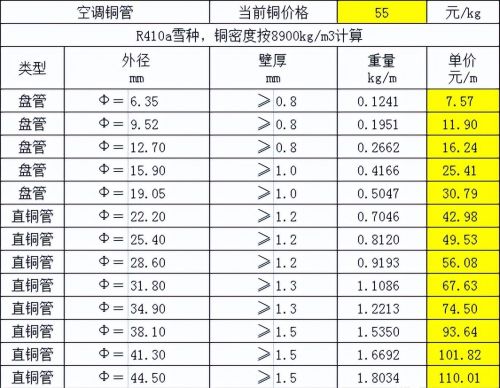 空调紫铜管与保温套的计算方法