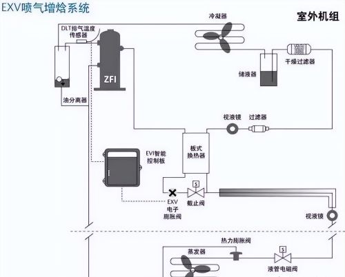 制冷系统喷气增焓技术简介