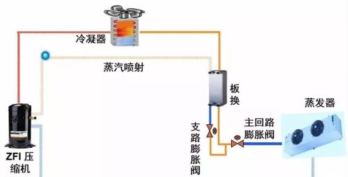 制冷系统喷气增焓技术简介