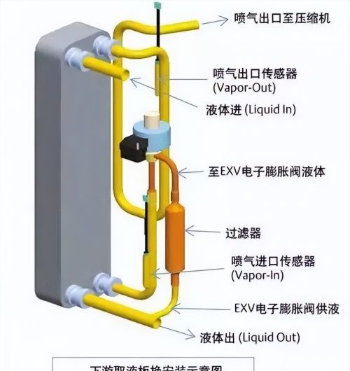 制冷系统喷气增焓技术简介