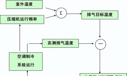 空调基础知识培训课