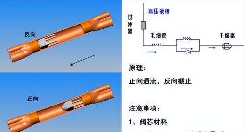 空调基础知识培训课