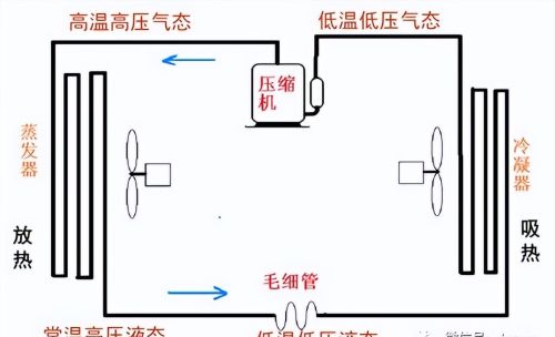 空调基础知识培训课