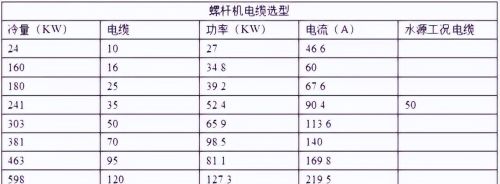 10个暖通单位换算公式，你是否都懂？