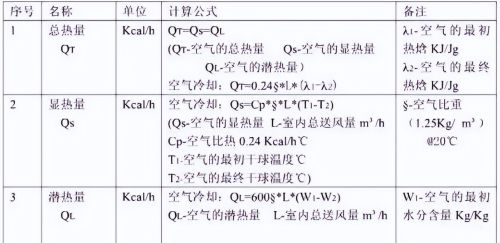 10个暖通单位换算公式，你是否都懂？