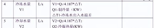 10个暖通单位换算公式，你是否都懂？