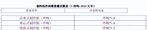 10个暖通单位换算公式，你是否都懂？