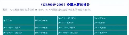 10个暖通单位换算公式，你是否都懂？