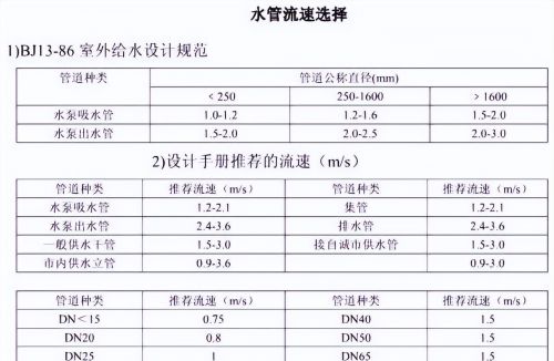 10个暖通单位换算公式，你是否都懂？