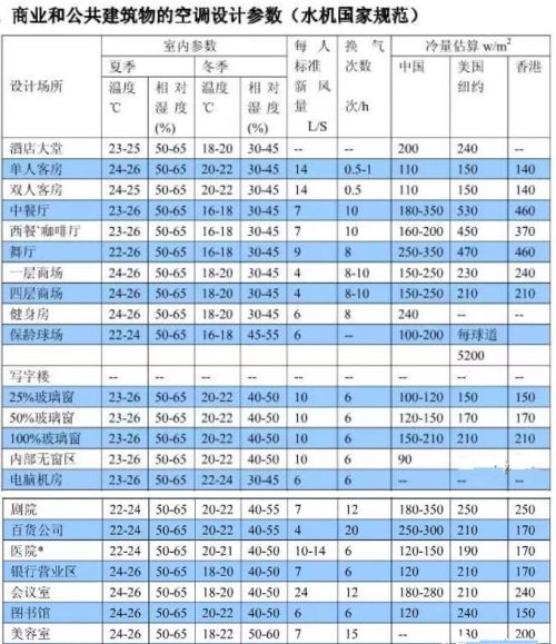 10个暖通单位换算公式，你是否都懂？