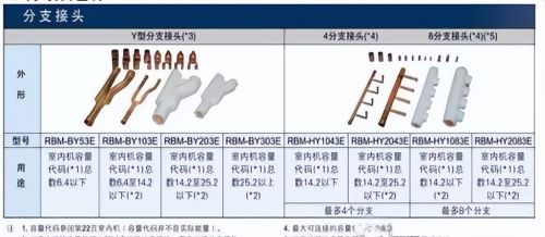 干货！各大品牌多联机分歧管的选择标准