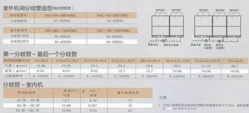 干货！各大品牌多联机分歧管的选择标准