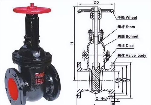 吐血整理！史上最全的阀门分类，你都见过吗？