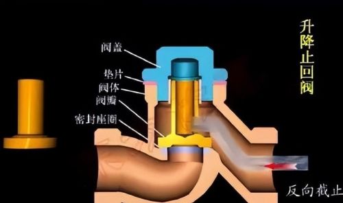 吐血整理！史上最全的阀门分类，你都见过吗？