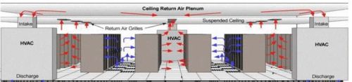 数据中心空调节能