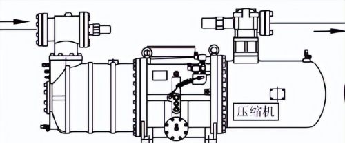 螺杆式冷水机机组工作原理