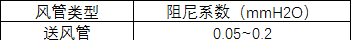 中央空调风道风速计算方法与风口选择