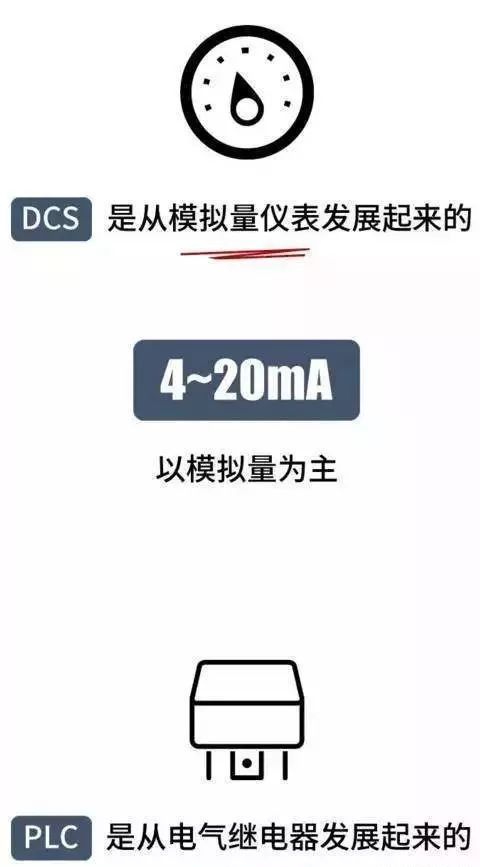 用漫画解释DCS、PLC、FCS控制系统的区别，一下就看懂了