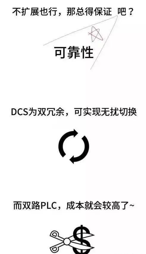 用漫画解释DCS、PLC、FCS控制系统的区别，一下就看懂了