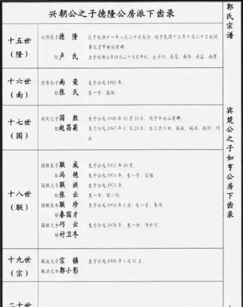 家谱有哪些格式(九种常见的家谱格式)