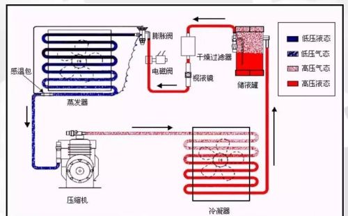 绝对干货 | 制冷系统精典知识问答