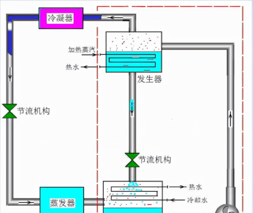 液体气化制冷原理