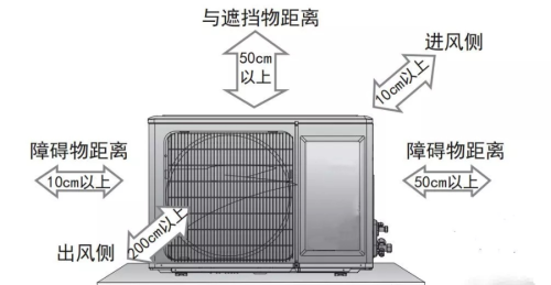 分体空调安装位置图，你选对了吗？