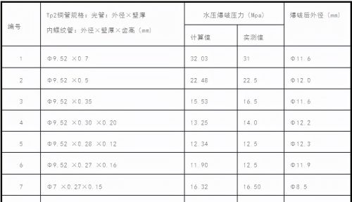 空调铜管工作压力及常见问题