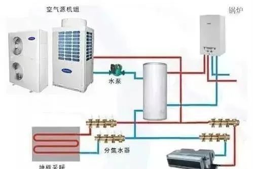 空气源热泵空调 VS 传统空调区别