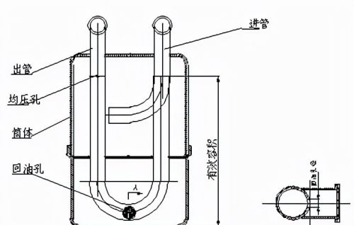气液分离器是什么？如何设计、使用？