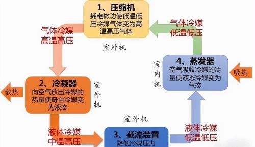 空调带电辅热好不好？有什么优缺点？