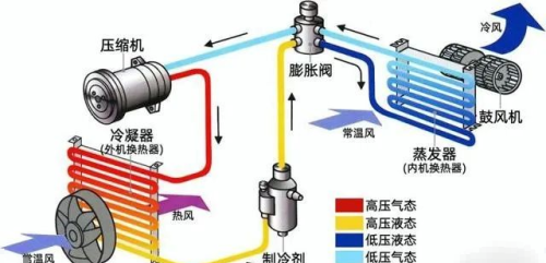 空调带电辅热好不好？有什么优缺点？