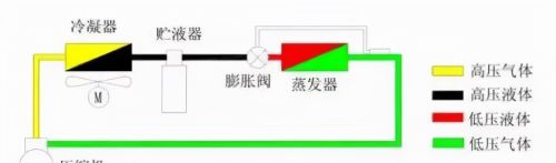 热力膨胀阀的作用、结构、选型、安装及调试