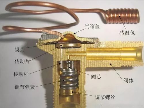 热力膨胀阀的作用、结构、选型、安装及调试