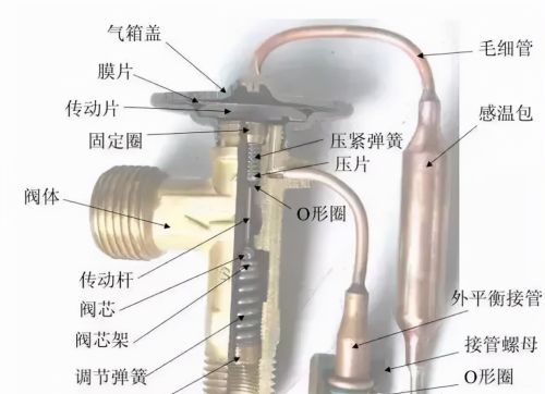 热力膨胀阀的作用、结构、选型、安装及调试