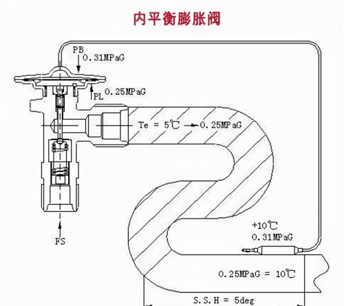 热力膨胀阀的作用、结构、选型、安装及调试