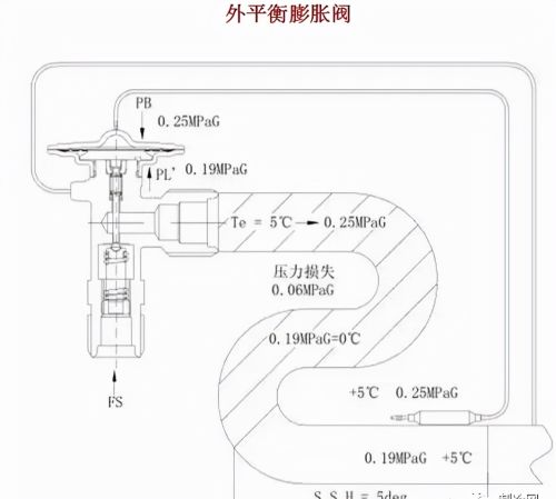 热力膨胀阀的作用、结构、选型、安装及调试