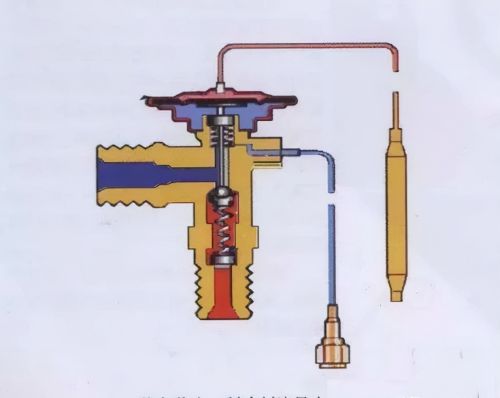 热力膨胀阀的作用、结构、选型、安装及调试