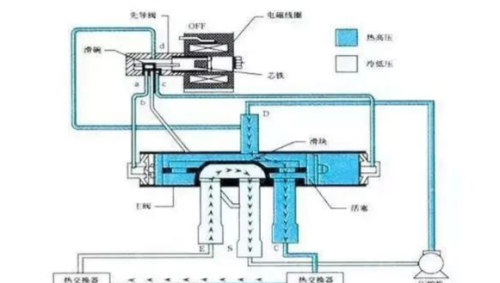 四通阀工作原理及故障检修