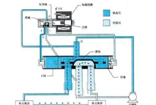 四通阀工作原理及故障检修