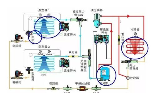 20张结构图，看懂制冷系统的构成和设计